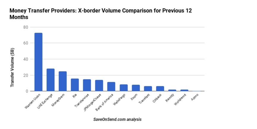 remittance marketcomp.jpg