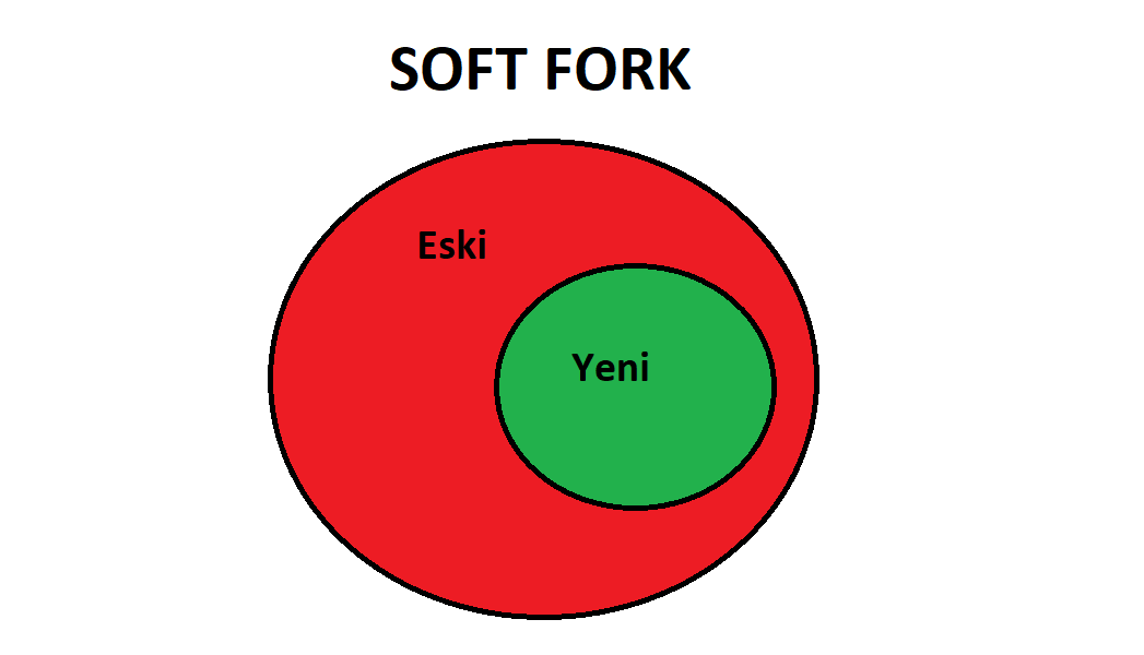 softfork.png