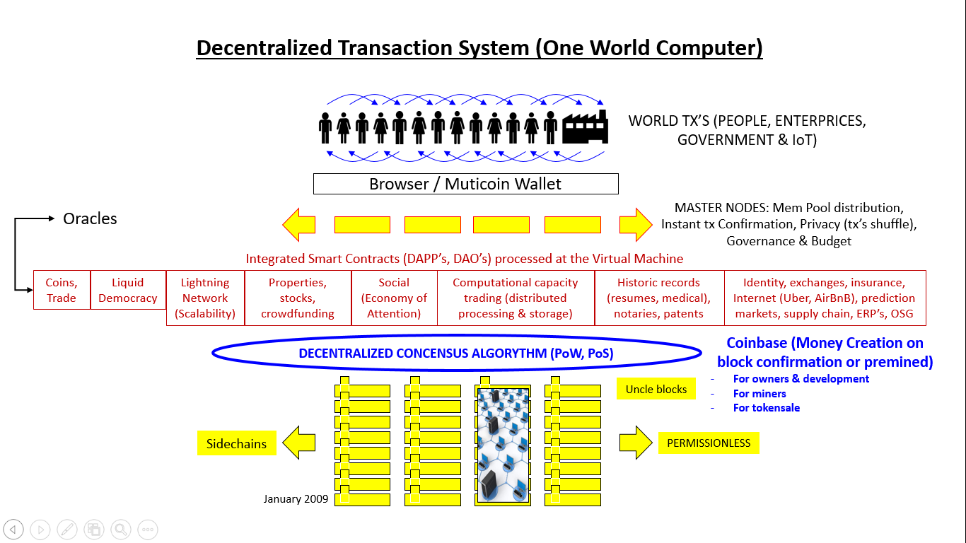 Smart Blockchains.png