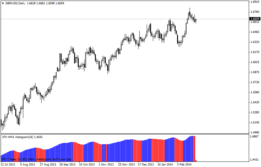 hma_histogram_graph.jpg