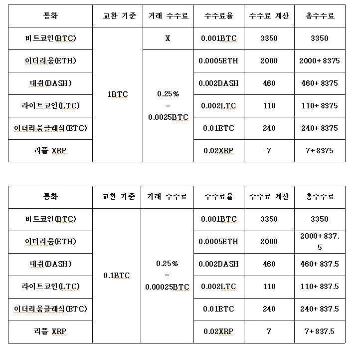 트레이딩피 적용.png