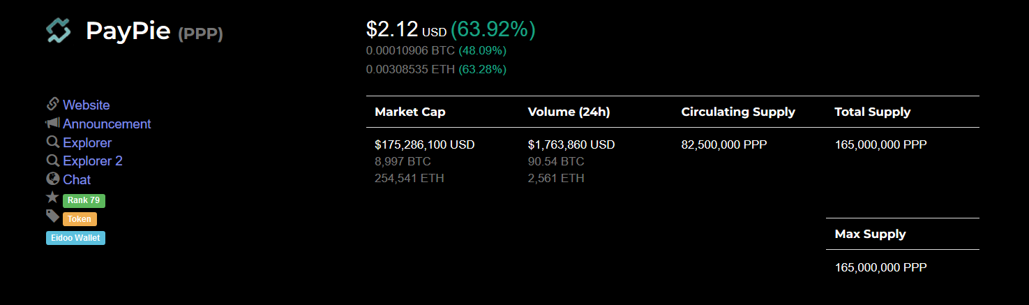 PPP cmc121617+64%.png