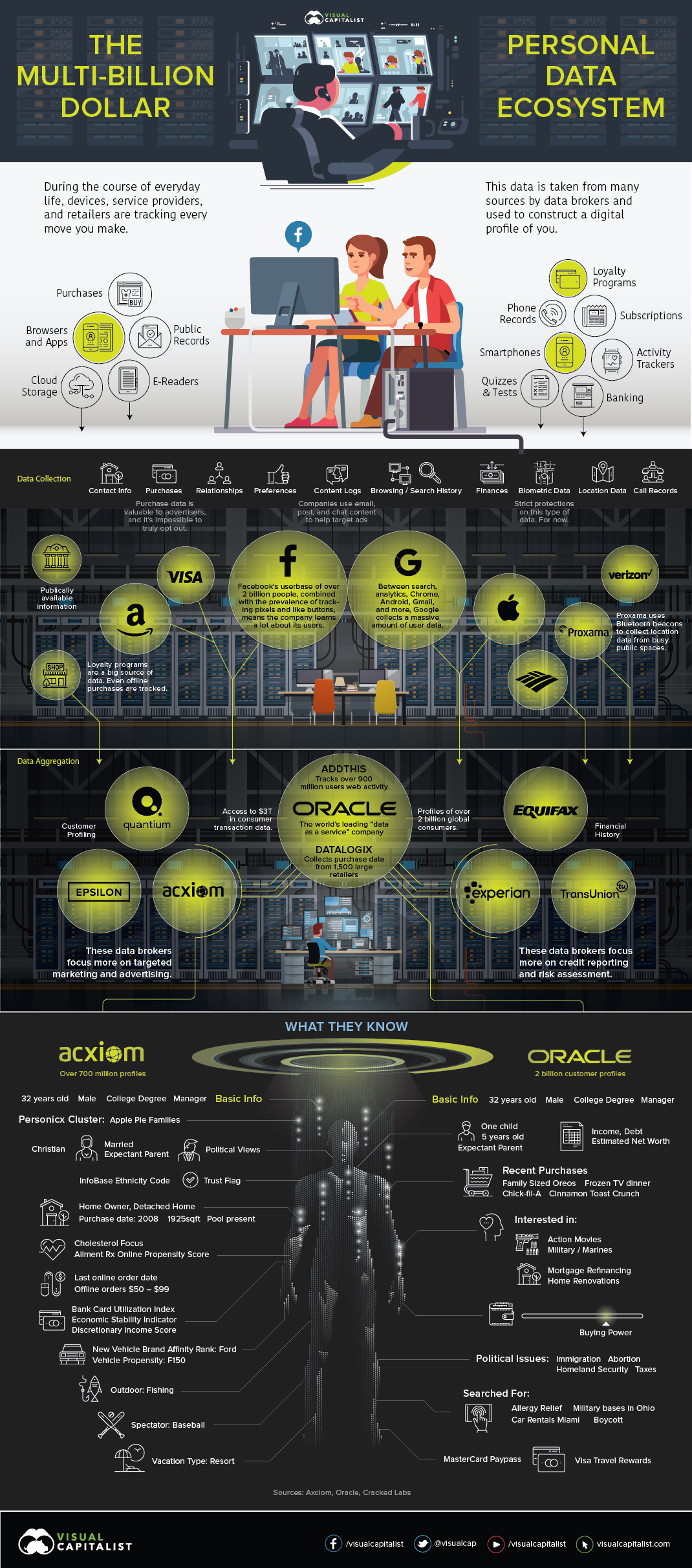 personal-data-ecosystem.jpg