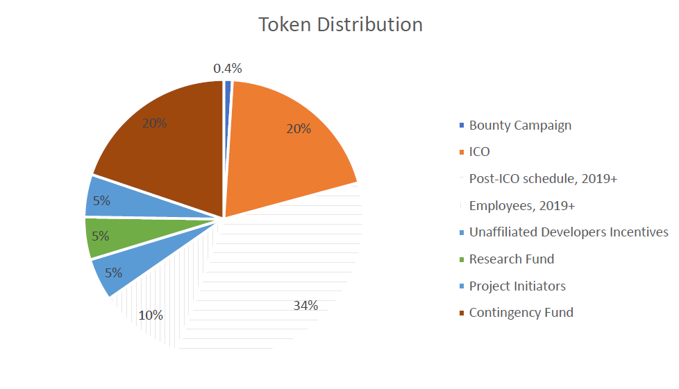 Token dist.PNG