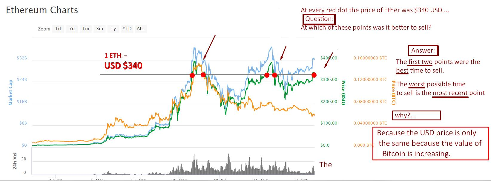 Institutional Investors Still Interested? Bitwise Releases Bitcoin and Ethereum Funds