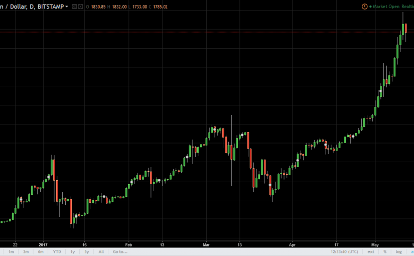 btcusd10-825x510.png