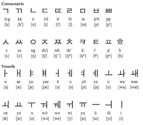 Korean letter names