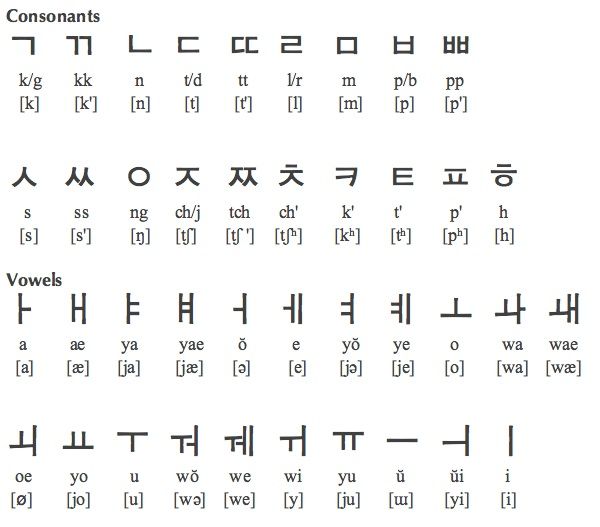 korean alphabet in english translation