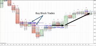 Trading With The Pride Of Hunting Institutions By Revealing Block - 