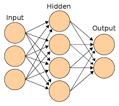 neuralnetwork.png