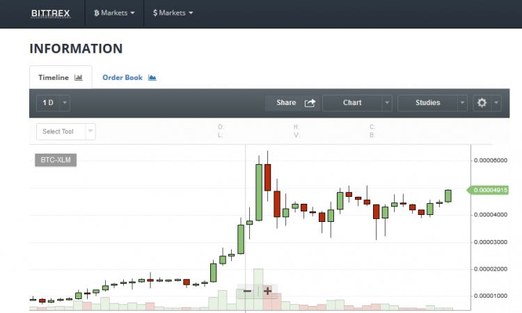 chart-xlm-btc-1daycandles-2018-01-24-750x450.png