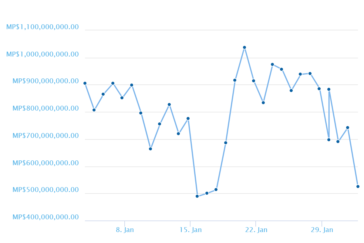 chartmcsbd.png