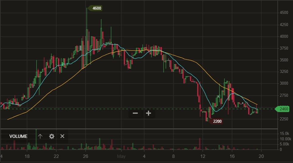 sbd chart.jpg