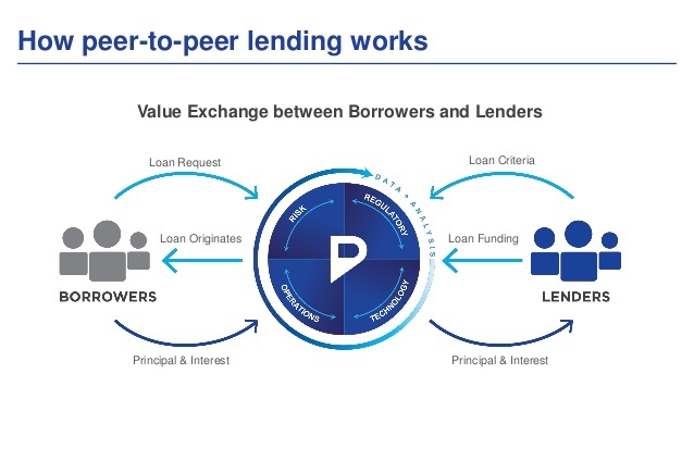 p2p lending.jpg