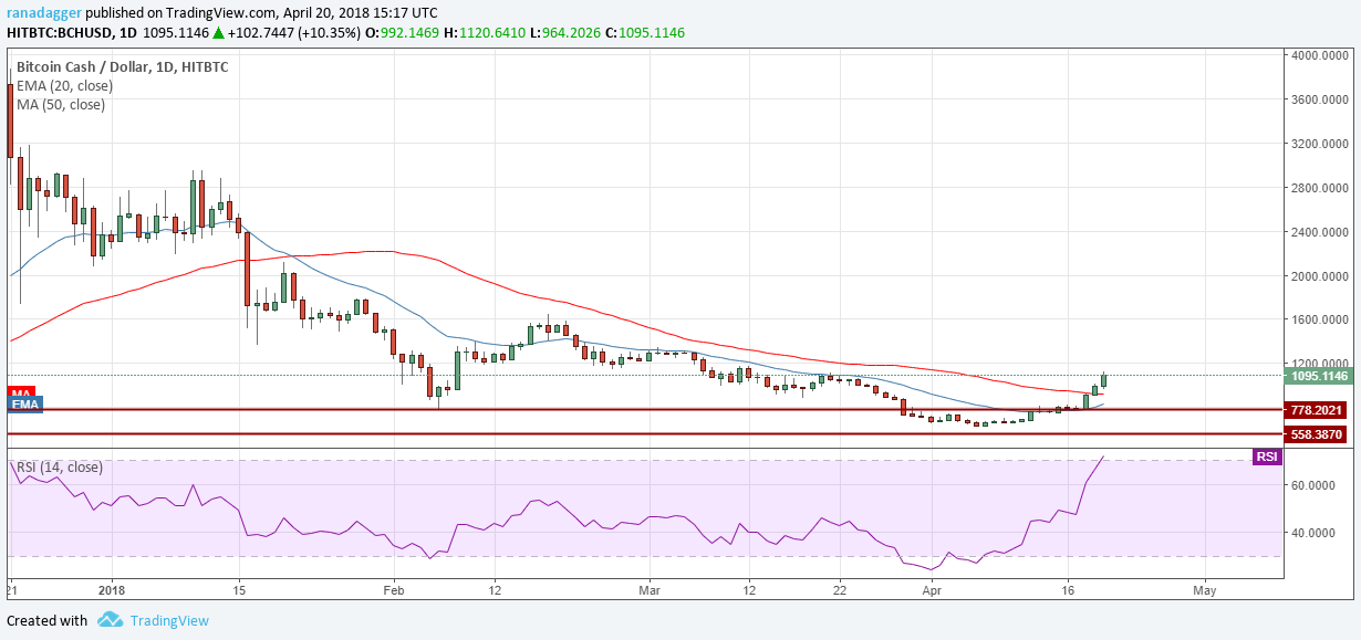 bch-usd.png