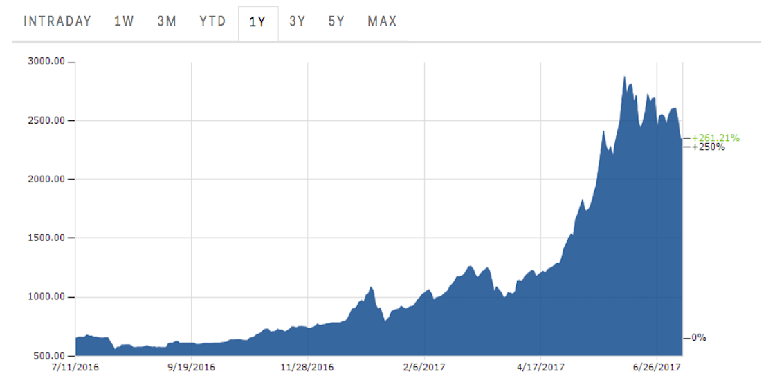 blackrock-the-bitcoin-chart-looks-pretty-scary.jpg.png