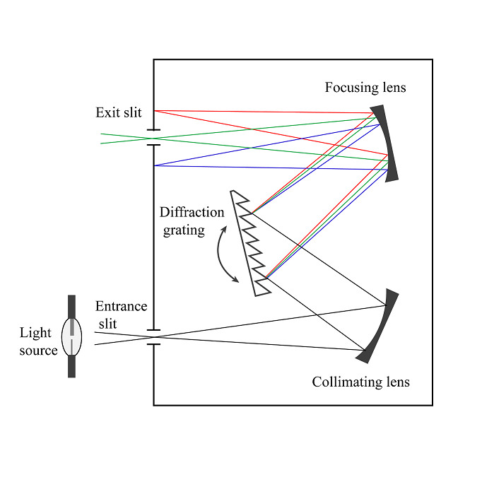 Diagram_of_a_monochromator.png