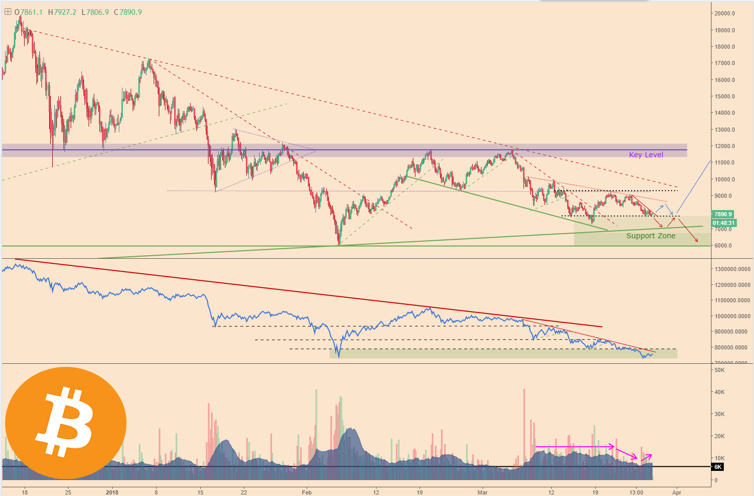 BTCPriceScenarios_280318price1Logo.png