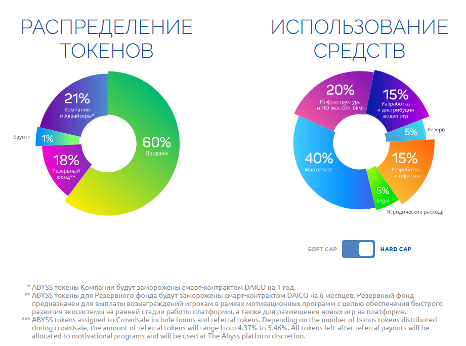 Use of proceeds