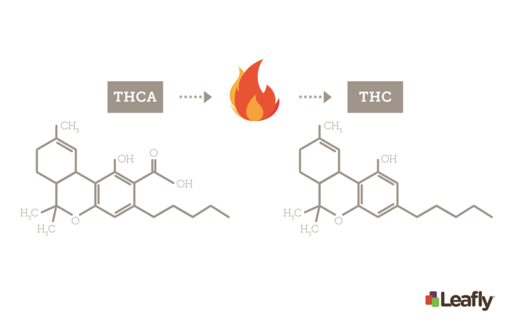 thca-to-thc-conversion.png