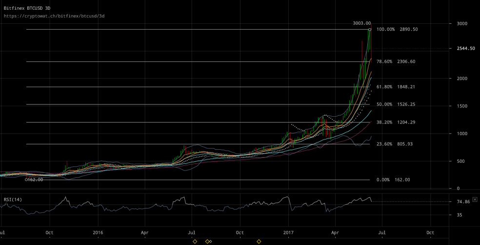 bitfinex-btcusd-Jun-12-2017-24-34-5.png