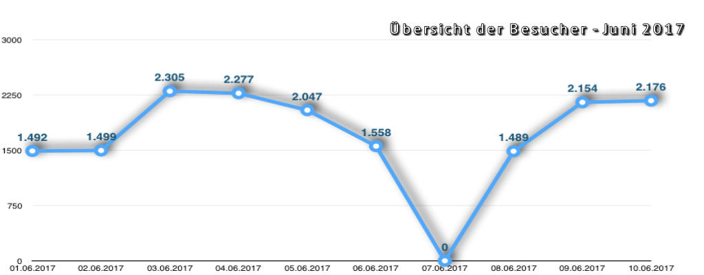 besucher_helgoland_juni_2017.png