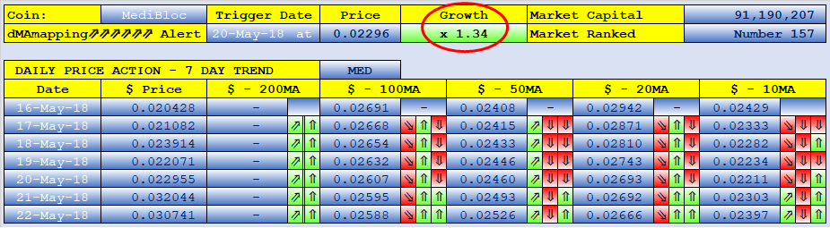 SteemFair SteemFair-uk Promo-Steem Investors-Group MediBloc