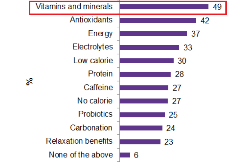 beverage industry figure 3.png