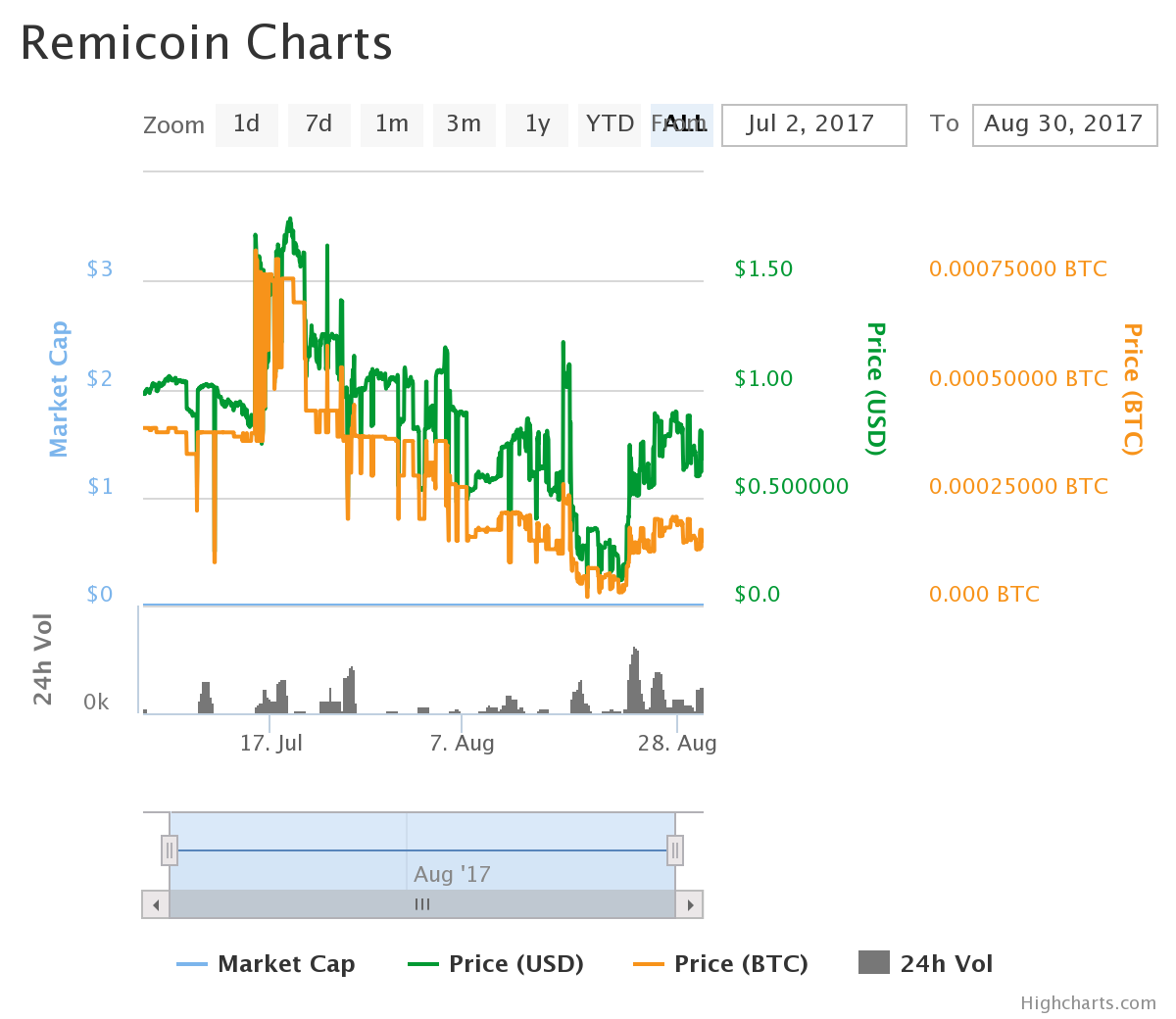 chart.png