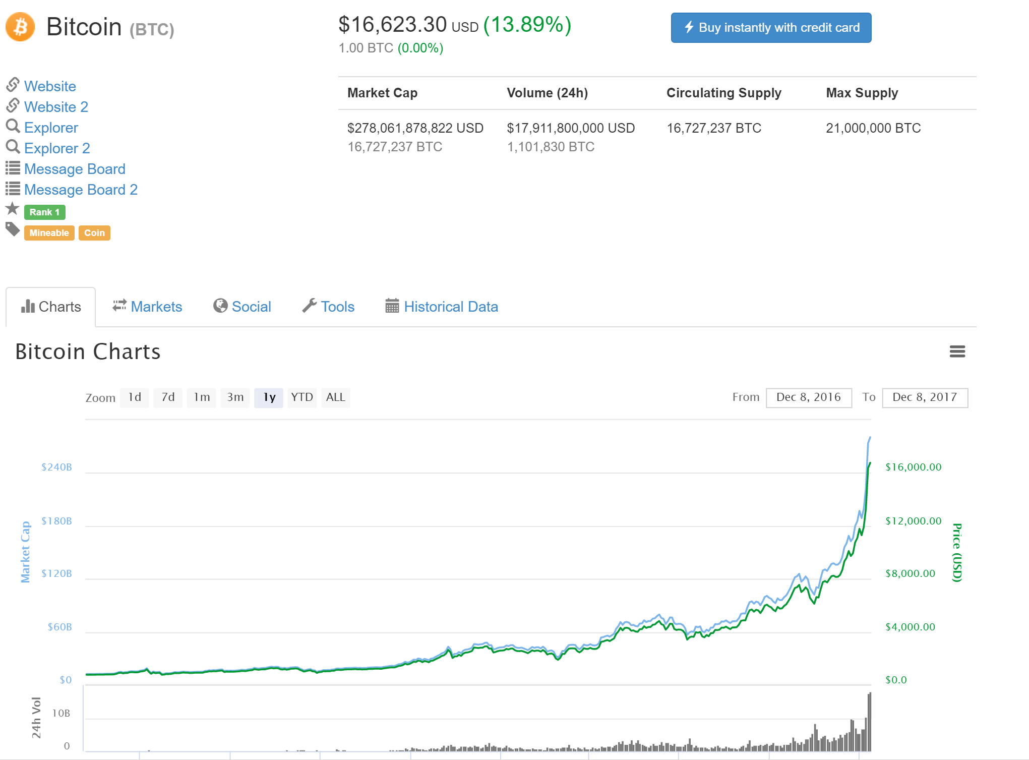 bitcoin 8th dec.png