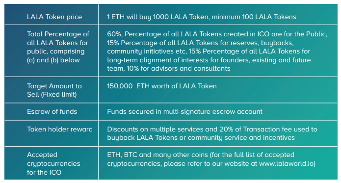 ICO PRESALE2.png