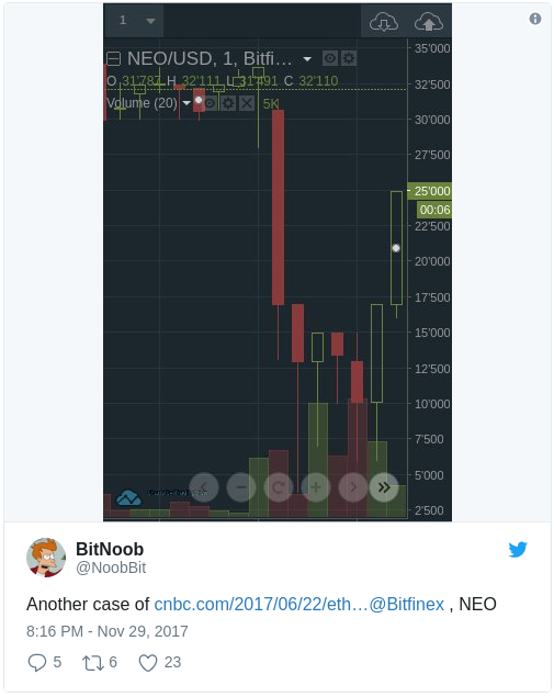 11.30_bitfinex_crash_bit_neo1.png