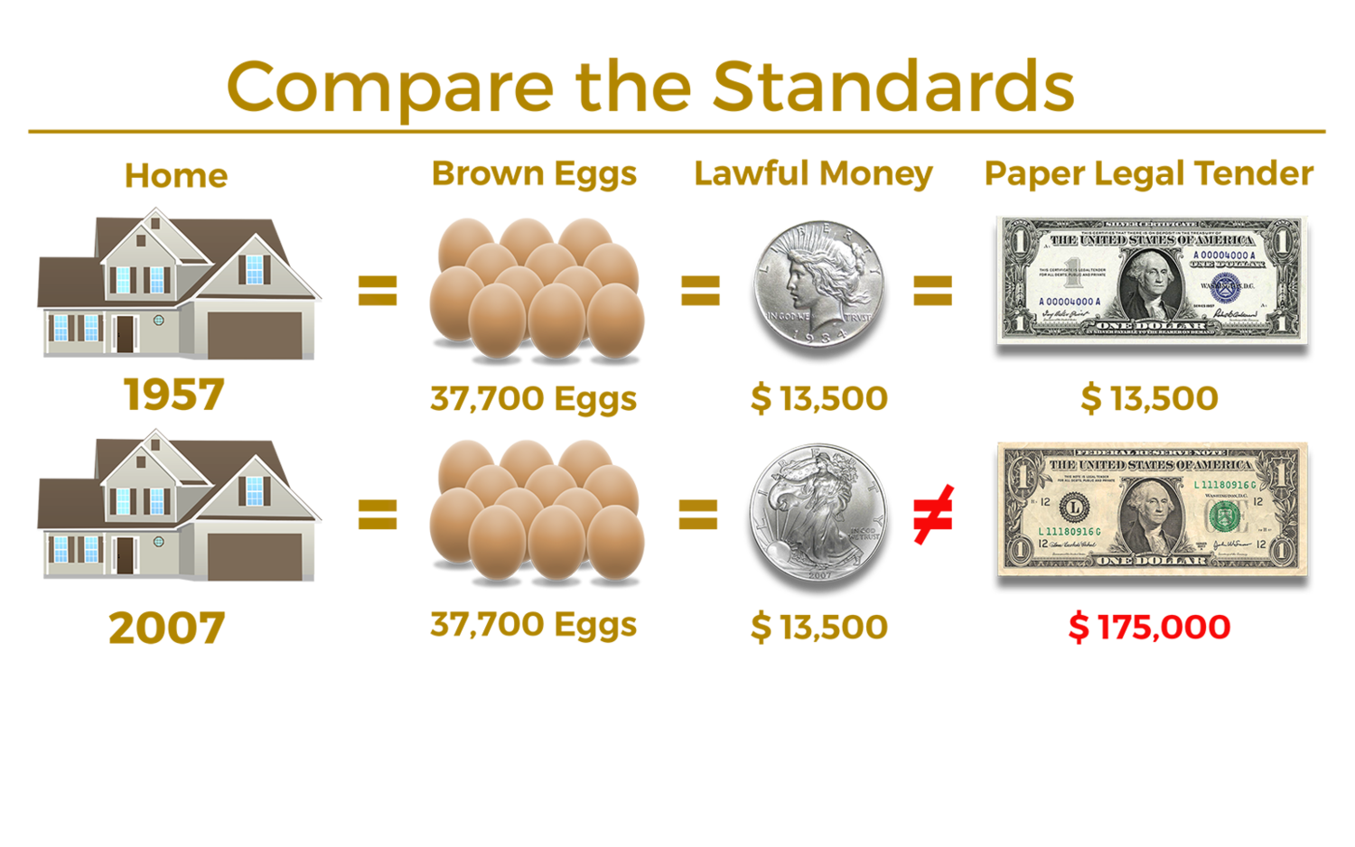 Equal+Value+Eggs+and+Realestate+1600.png