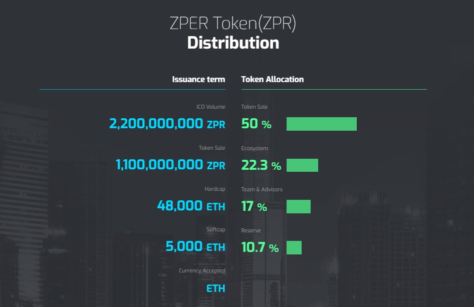 zper token allocation.jpg