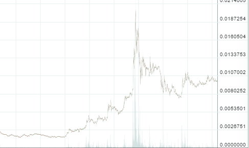 Decred-Value.png