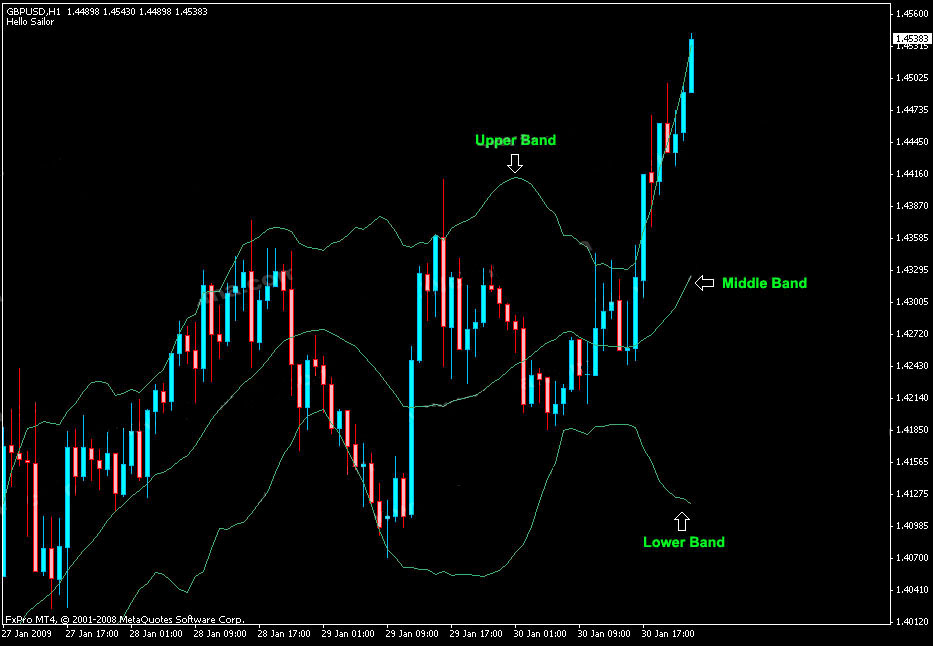 bollinger_bands.jpg