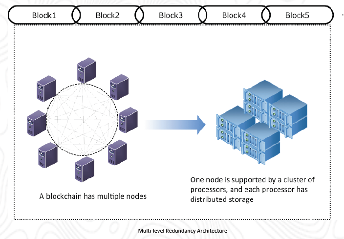 Система LCH В полиграфии. Картинка Танжиро 3x3 блока. Ore node.