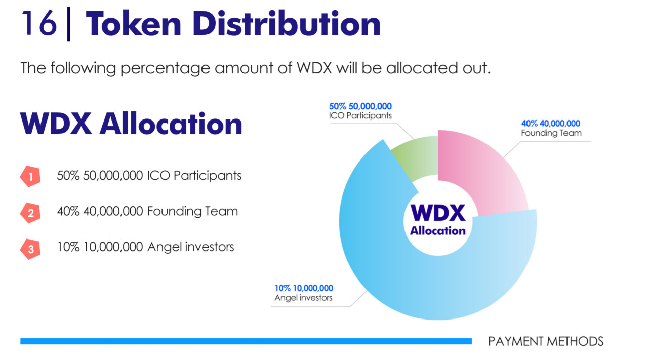 Worldex. Distribution platform.