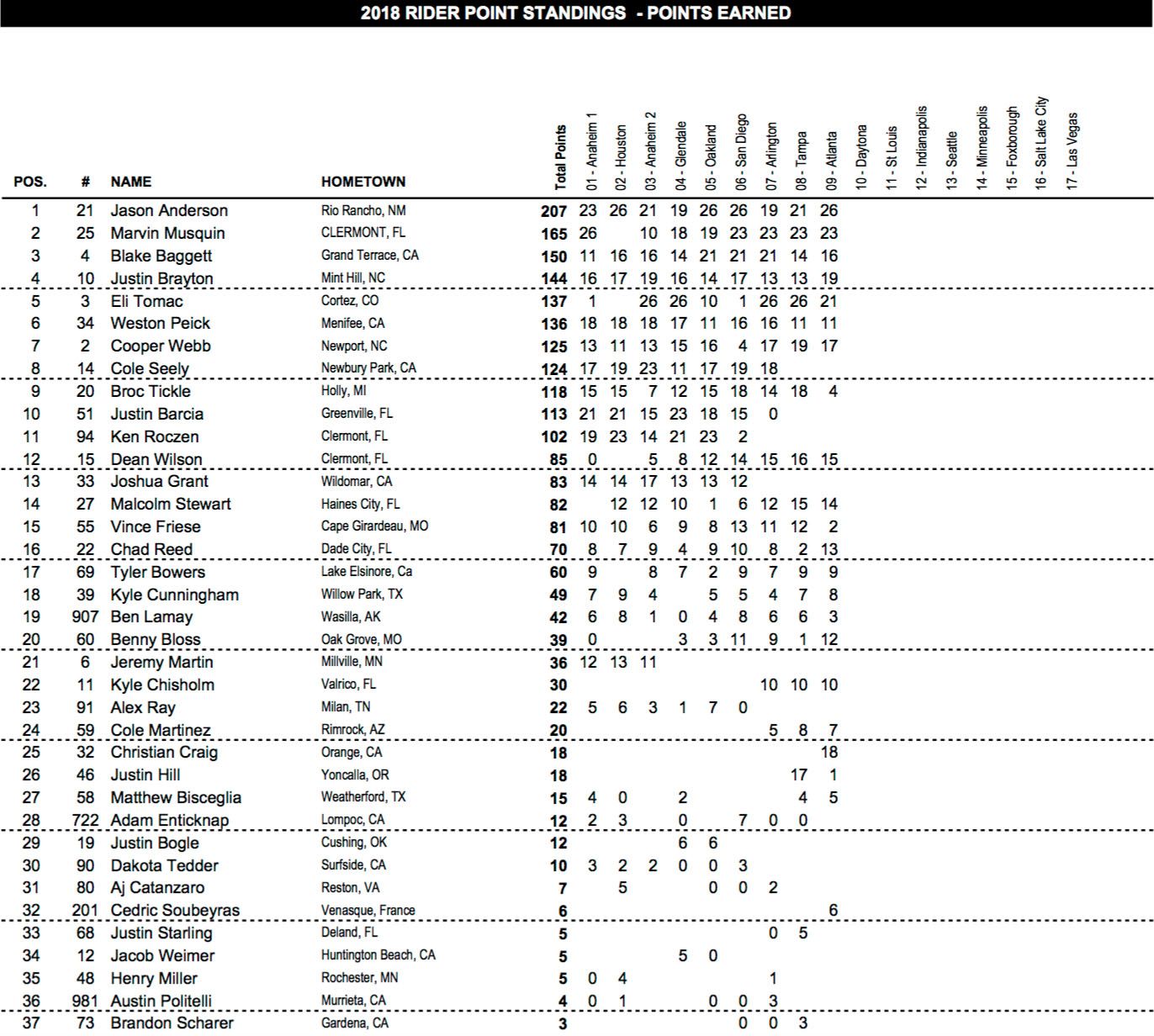 Site-450SX-Standings.jpg