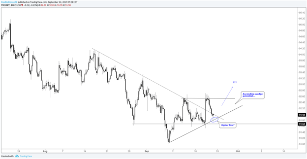 Trading-Outlook-US-Dollar-Euro-Gold-Price-DAX-More-PRtech_body_Picture_4.png