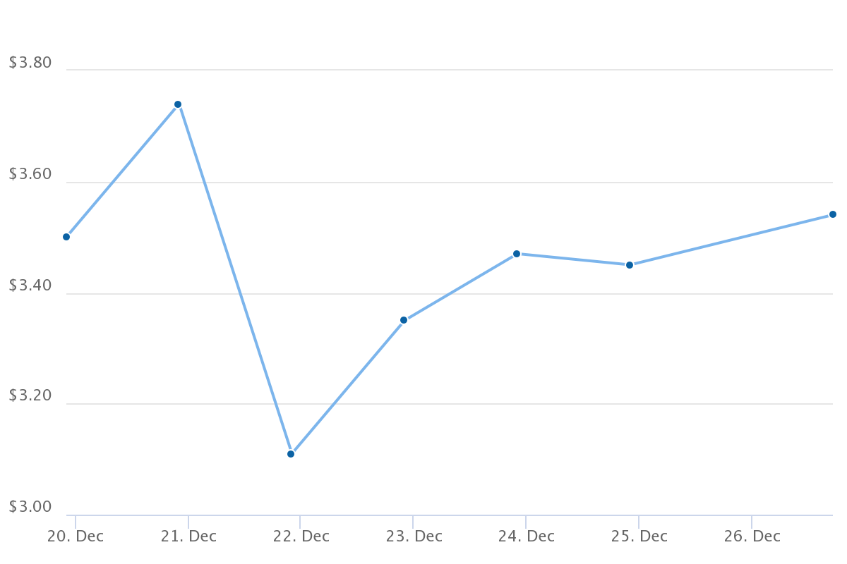 chart.png