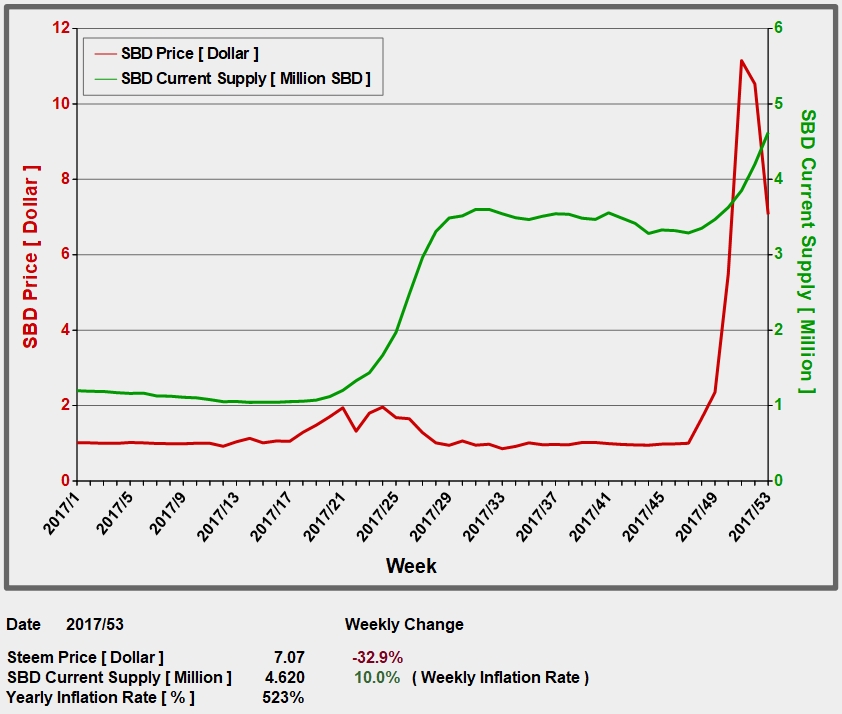 Inflation Chart