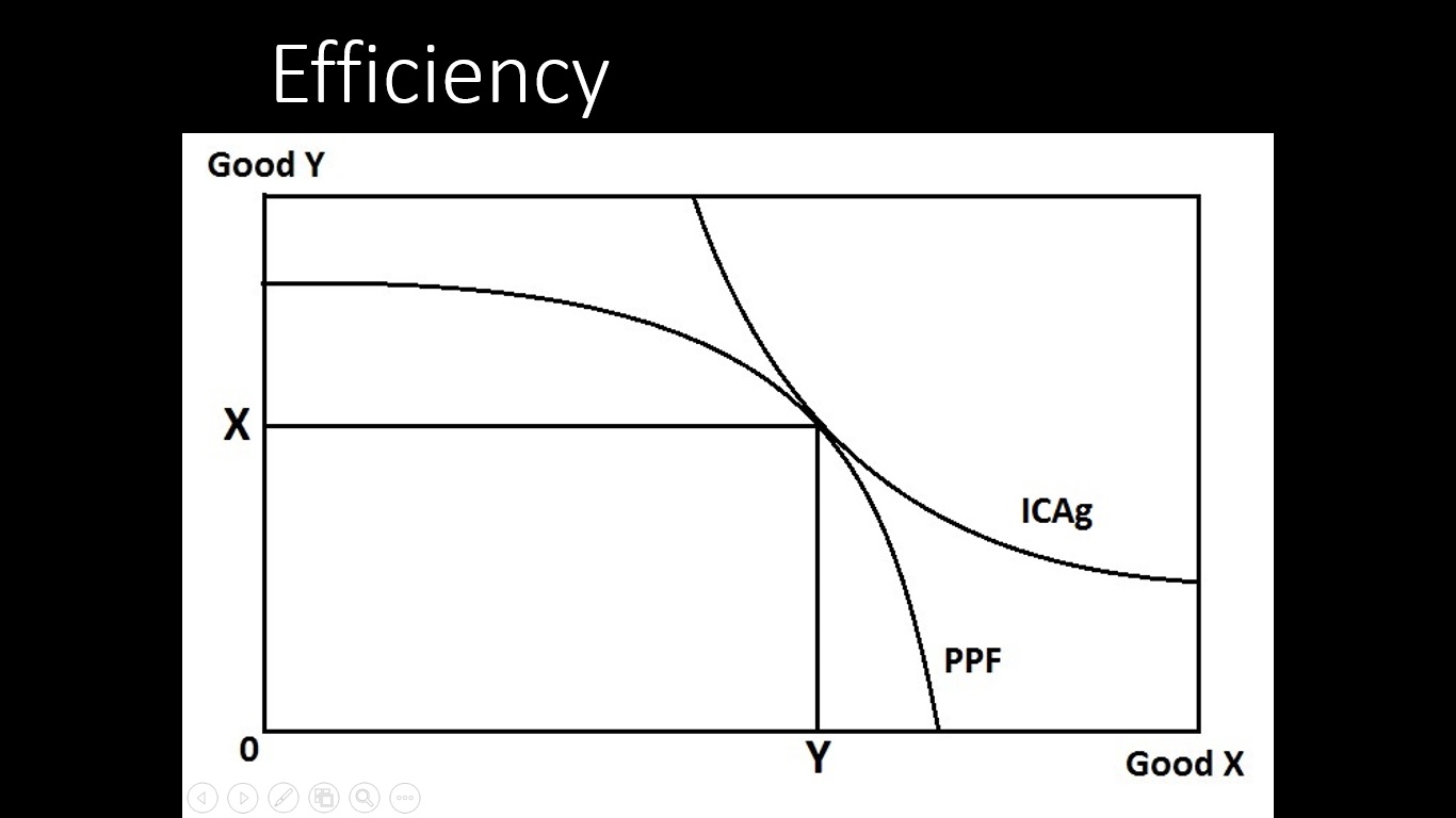 Efficiency.jpg