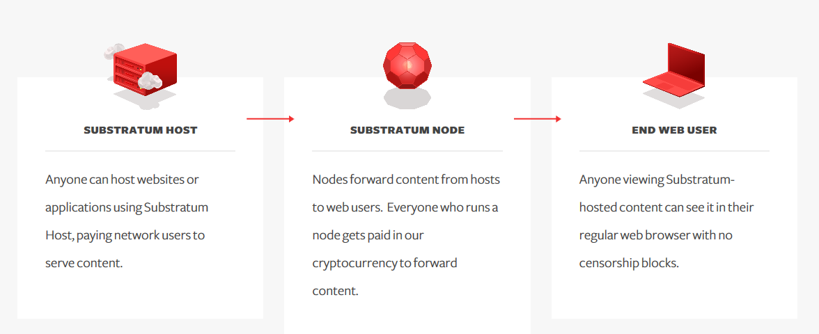 substratum features.png