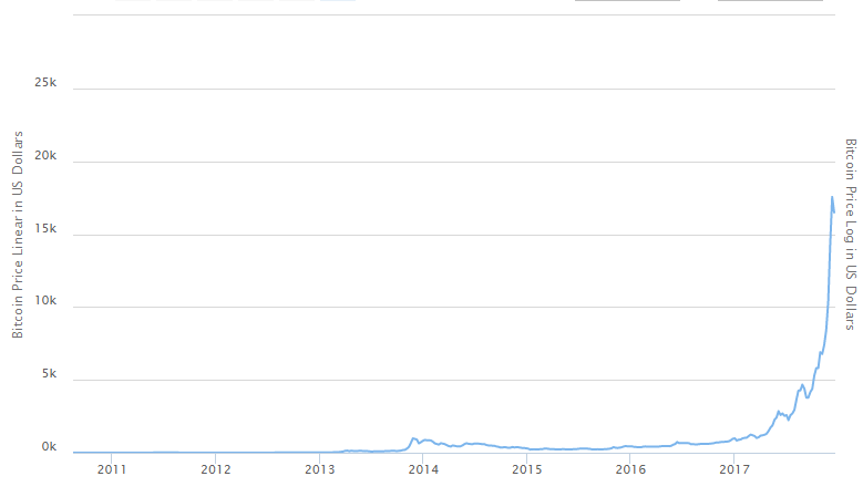 bitcoin graph.png