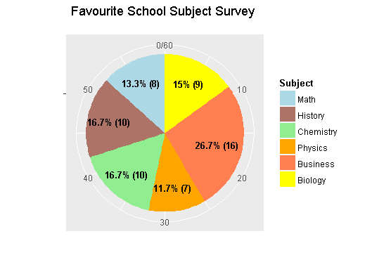 Create Pie Chart With Percentages