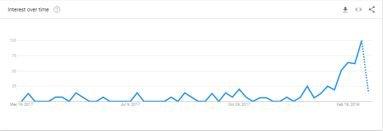 zappl huge to be done google trends.png