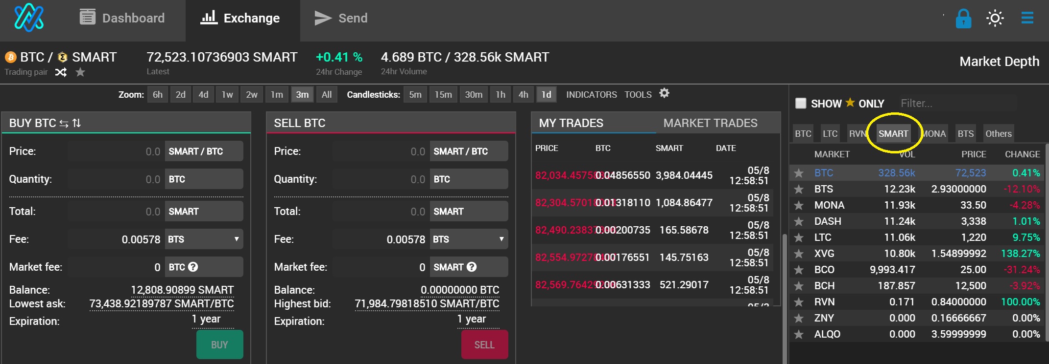 SmartCash Own Trading Tab on Crypto Bridge - Bitshares Technology.jpg