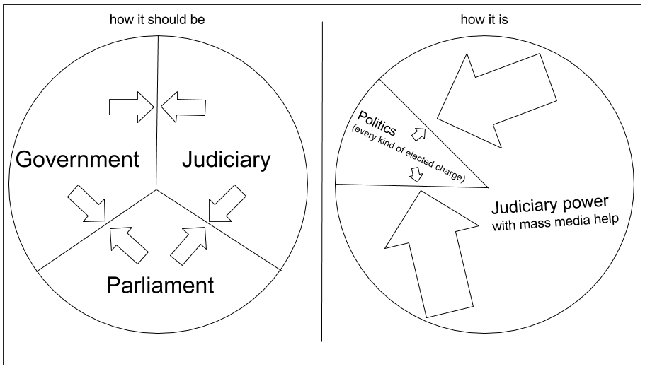 politica vs magistratura.png