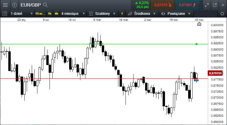 eurgbp 01,05,18c.png